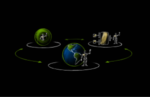 What Is NVIDIA’s Three-Computer Solution for Robotics?