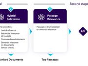 Enhancing LLM accuracy with Coveo Passage Retrieval on Amazon Bedrock