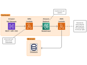 How Skello uses Amazon Bedrock to query data in a multi-tenant environment while keeping logical boundaries