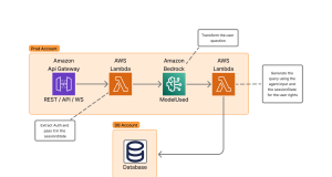 How Skello uses Amazon Bedrock to query data in a multi-tenant environment while keeping logical boundaries