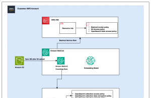 Deploy Amazon Bedrock Knowledge Bases using Terraform for RAG-based generative AI applications