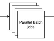 Build a serverless Amazon Bedrock batch job orchestration workflow using AWS Step Functions
