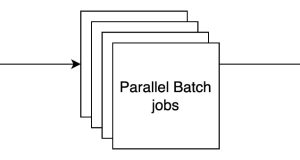 Build a serverless Amazon Bedrock batch job orchestration workflow using AWS Step Functions