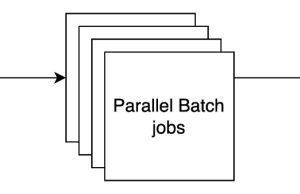 Build a serverless Amazon Bedrock batch job orchestration workflow using AWS Step Functions