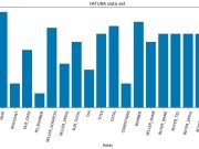 Document intelligence evolved: Building and evaluating KIE solutions that scale