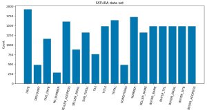Document intelligence evolved: Building and evaluating KIE solutions that scale