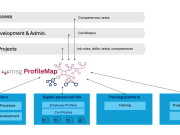 How msg enhanced HR workforce transformation with Amazon Bedrock and msg.ProfileMap