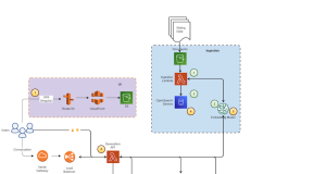 Streamline access to ISO-rating content changes with Verisk rating insights and Amazon Bedrock