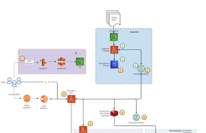 Streamline access to ISO-rating content changes with Verisk rating insights and Amazon Bedrock