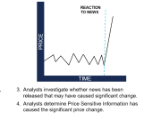 How London Stock Exchange Group is detecting market abuse with their AI-powered Surveillance Guide on Amazon Bedrock