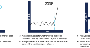 How London Stock Exchange Group is detecting market abuse with their AI-powered Surveillance Guide on Amazon Bedrock