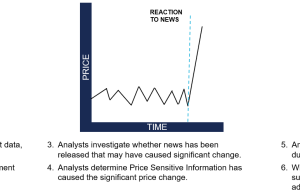 How London Stock Exchange Group is detecting market abuse with their AI-powered Surveillance Guide on Amazon Bedrock