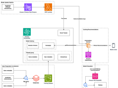 The power of AI in driving personalized product discovery at Snoonu