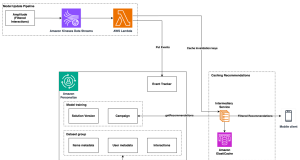 The power of AI in driving personalized product discovery at Snoonu