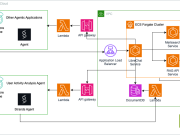 Build and scale adoption of AI agents for education with Strands Agents, Amazon Bedrock AgentCore, and LibreChat