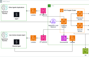 Build and scale adoption of AI agents for education with Strands Agents, Amazon Bedrock AgentCore, and LibreChat