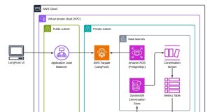 How PropHero built an intelligent property investment advisor with continuous evaluation using Amazon Bedrock
