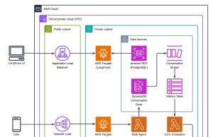 How PropHero built an intelligent property investment advisor with continuous evaluation using Amazon Bedrock