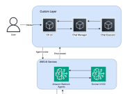 Skai uses Amazon Bedrock Agents to significantly improve customer insights by revolutionized data access and analysis
