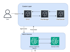 Skai uses Amazon Bedrock Agents to significantly improve customer insights by revolutionized data access and analysis