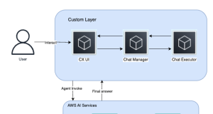 Skai uses Amazon Bedrock Agents to significantly improve customer insights by revolutionized data access and analysis
