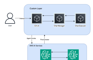 Skai uses Amazon Bedrock Agents to significantly improve customer insights by revolutionized data access and analysis