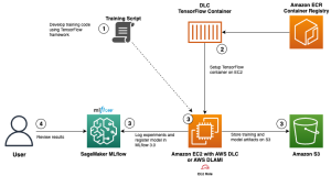 Use AWS Deep Learning Containers with Amazon SageMaker AI managed MLflow