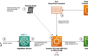Use AWS Deep Learning Containers with Amazon SageMaker AI managed MLflow