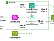 Modernize fraud prevention: GraphStorm v0.5 for real-time inference