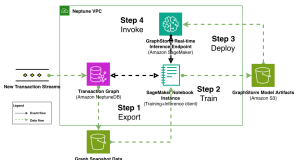 Modernize fraud prevention: GraphStorm v0.5 for real-time inference