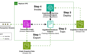 Modernize fraud prevention: GraphStorm v0.5 for real-time inference