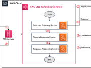 Integrate tokenization with Amazon Bedrock Guardrails for secure data handling