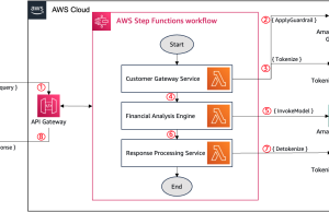 Integrate tokenization with Amazon Bedrock Guardrails for secure data handling