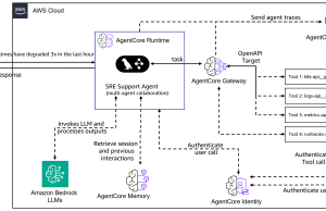 Build multi-agent site reliability engineering assistants with Amazon Bedrock AgentCore