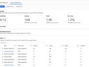 Build trustworthy AI agents with Amazon Bedrock AgentCore Observability