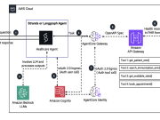 Building health care agents using Amazon Bedrock AgentCore