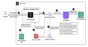 Building health care agents using Amazon Bedrock AgentCore