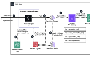 Building health care agents using Amazon Bedrock AgentCore