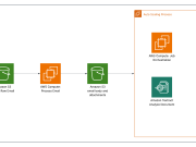 Oldcastle accelerates document processing with Amazon Bedrock