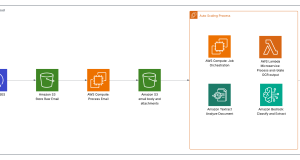 Oldcastle accelerates document processing with Amazon Bedrock