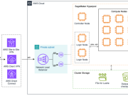 Accelerating HPC and AI research in universities with Amazon SageMaker HyperPod