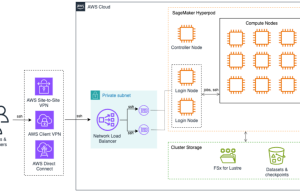 Accelerating HPC and AI research in universities with Amazon SageMaker HyperPod
