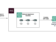 Build Agentic Workflows with OpenAI GPT OSS on Amazon SageMaker AI and Amazon Bedrock AgentCore