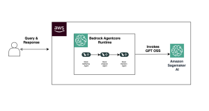 Build Agentic Workflows with OpenAI GPT OSS on Amazon SageMaker AI and Amazon Bedrock AgentCore