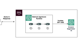 Build Agentic Workflows with OpenAI GPT OSS on Amazon SageMaker AI and Amazon Bedrock AgentCore