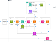 Accelerate benefits claims processing with Amazon Bedrock Data Automation