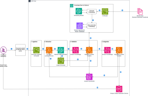 Accelerate benefits claims processing with Amazon Bedrock Data Automation