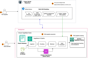 Automate advanced agentic RAG pipeline with Amazon SageMaker AI