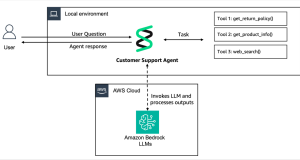 Move your AI agents from proof of concept to production with Amazon Bedrock AgentCore