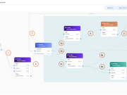 DoWhile loops now supported in Amazon Bedrock Flows